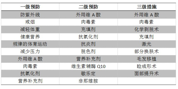 皮膚衰老的類型